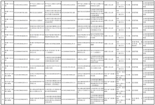 2023年云南省水泥等6种产品质量监督抽查情况通报